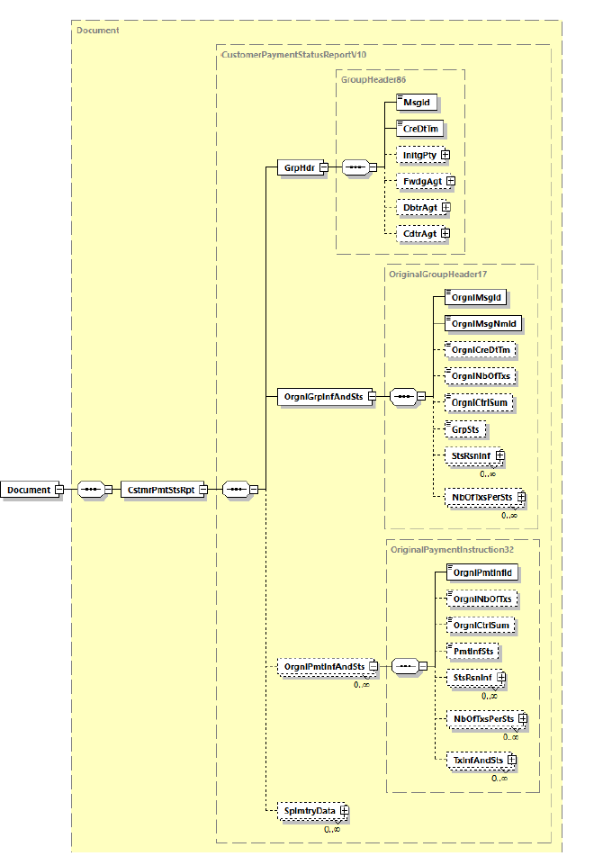 VoP-Status-Report, pain.002.001.10