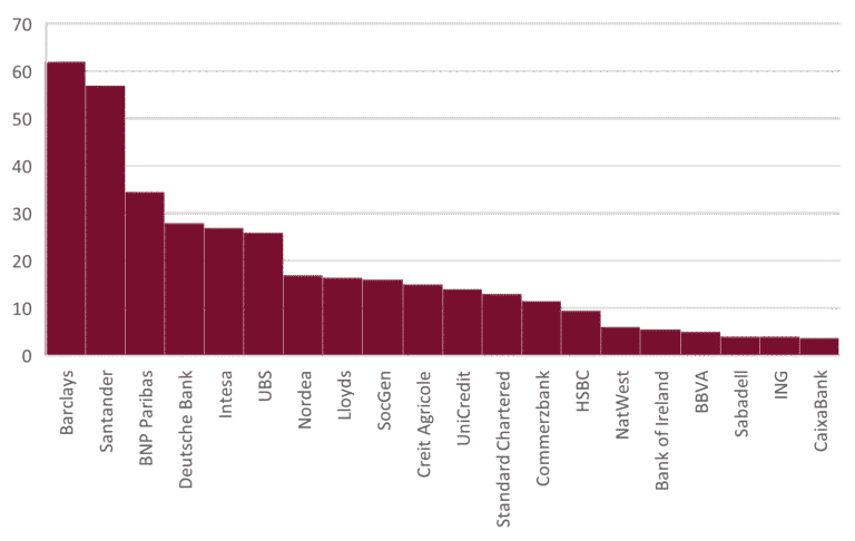 European banks‘ non-trading book exposures to originated SRTs in EUR