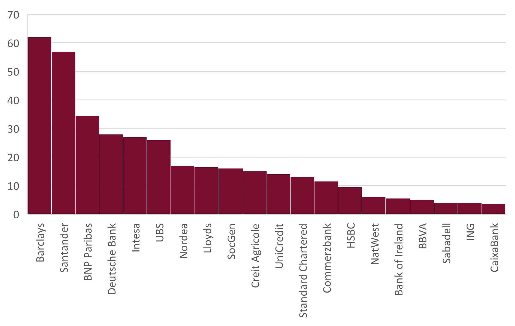 European banks‘ non-trading book exposures to originated SRTs in EUR