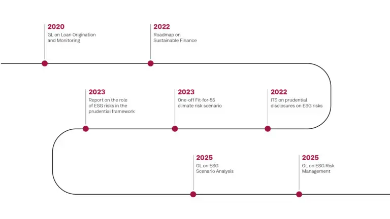 Omnibus-Initiative, Zeitstrahl