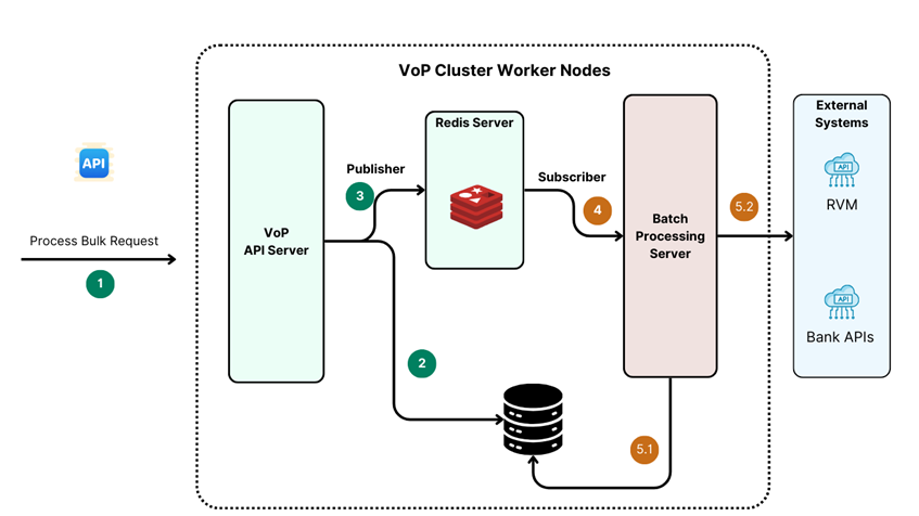 High-Level-Lösungsarchitektur, VoP, Verification of Payee, pain.001