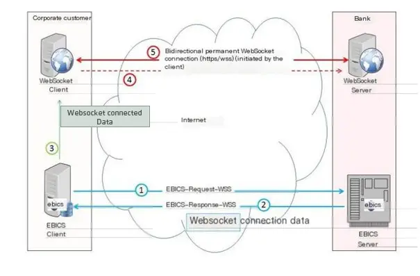 BICS WebSocket, display of actions over time