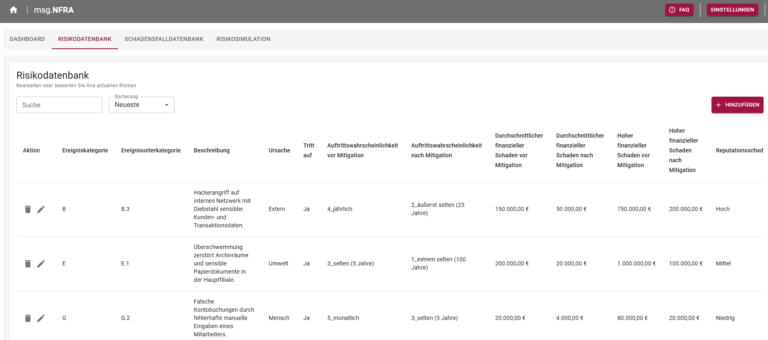 Risk-Assessment_Beispiel
