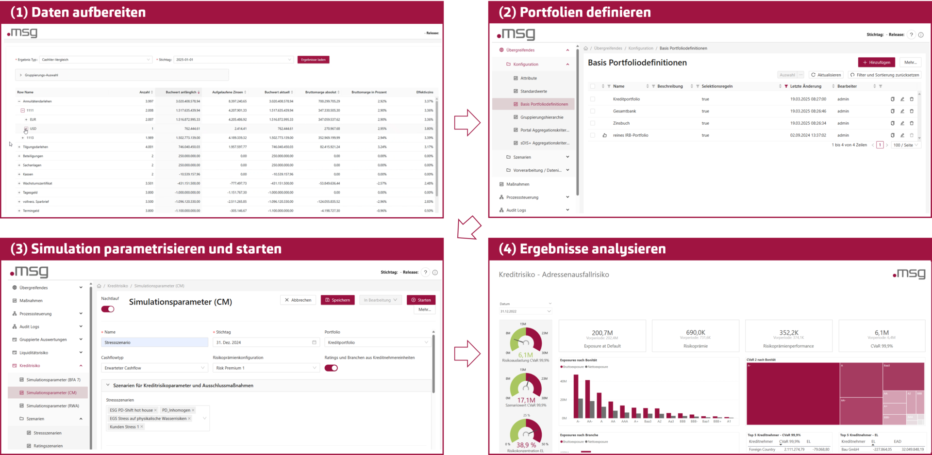 Integrierter Workflow ORRP am Beispiel CreditRisk