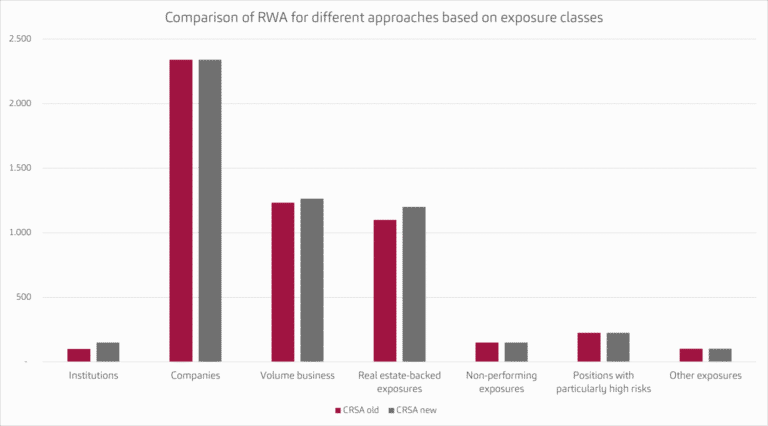 Sample calculation CRSA