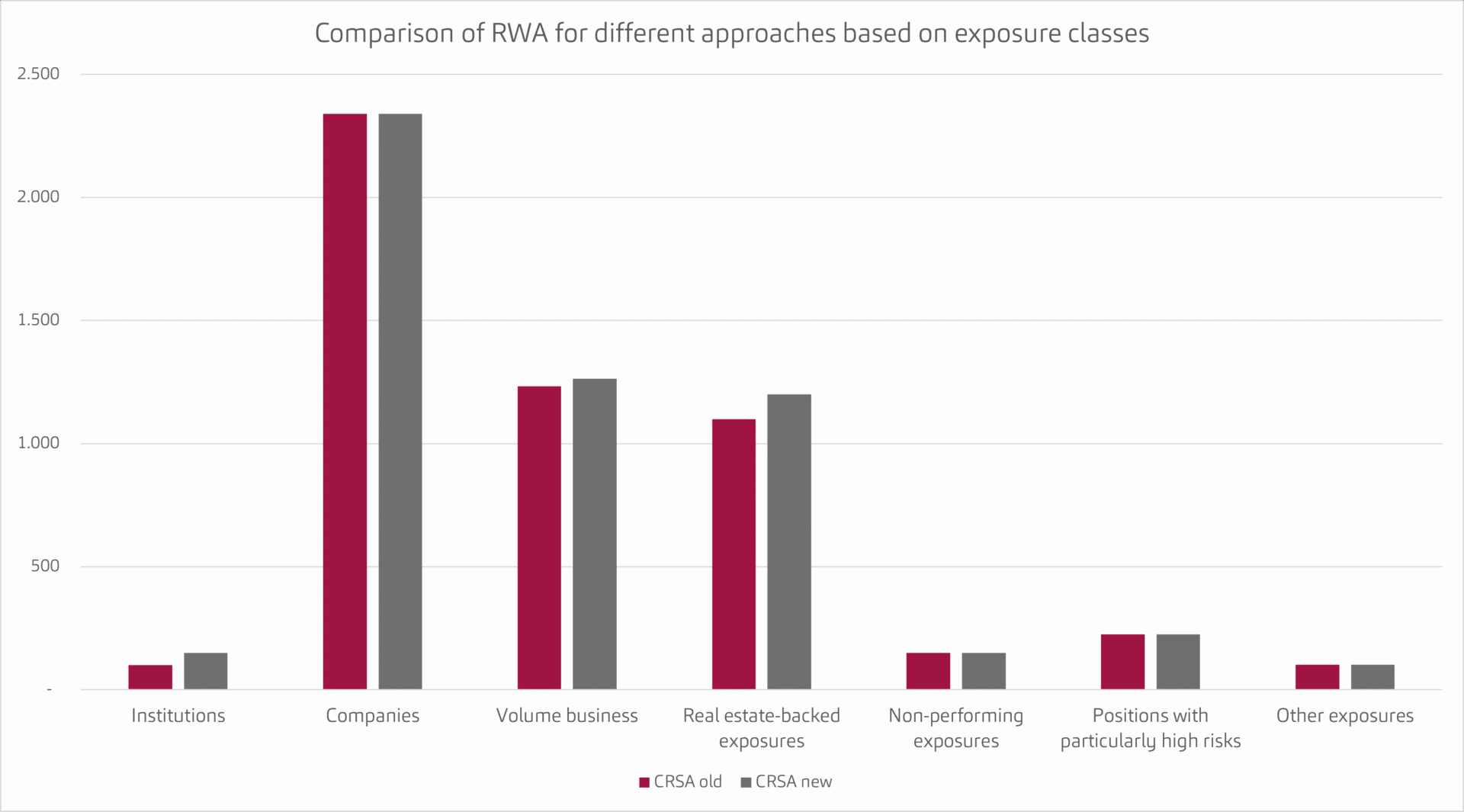 Sample calculation CRSA