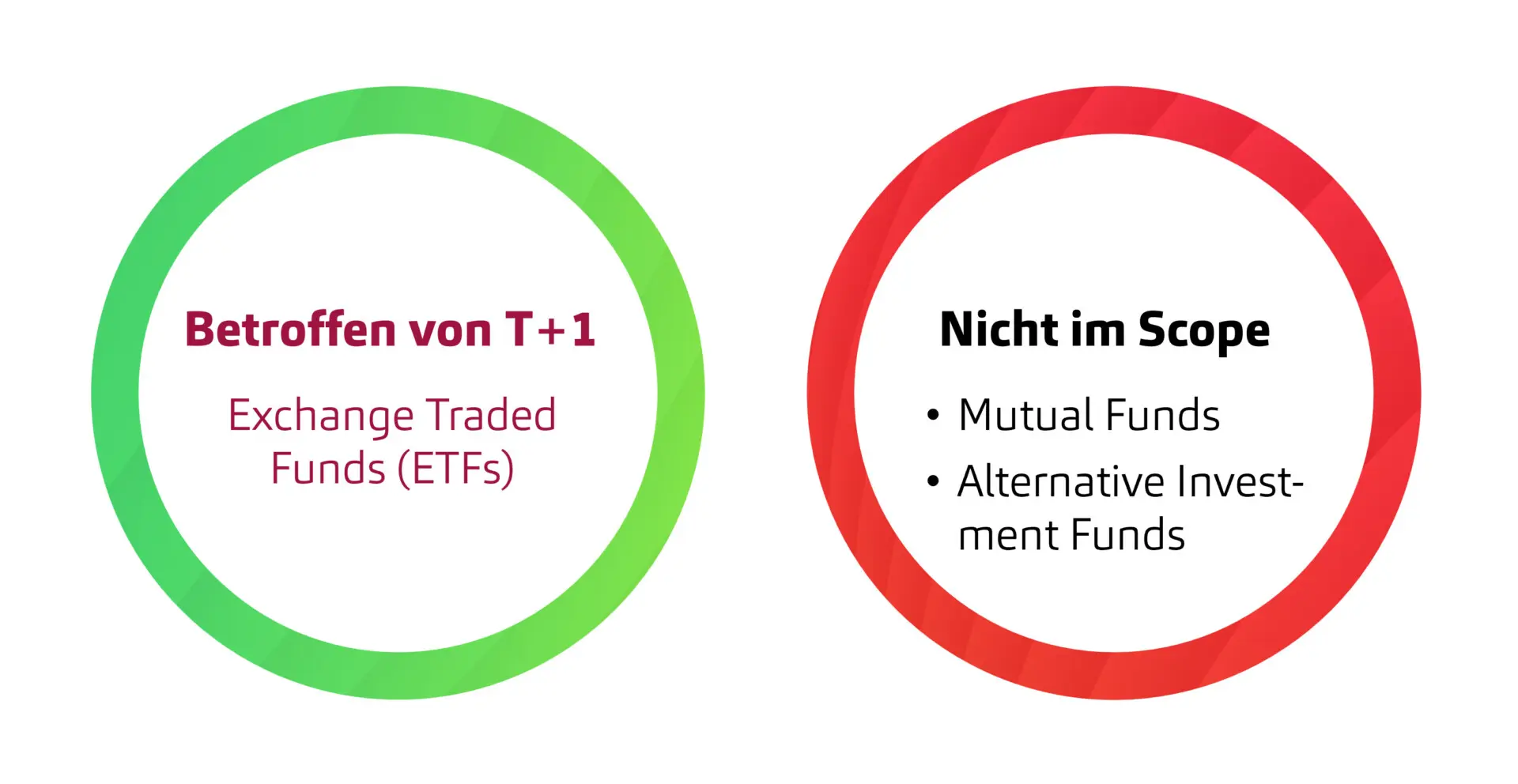 Blickwinkel Asset Management