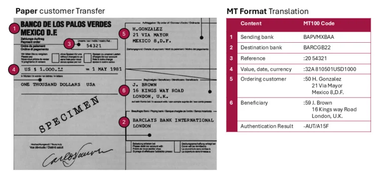 swift assesments, Paper-based transfer converted into an MT-100 message