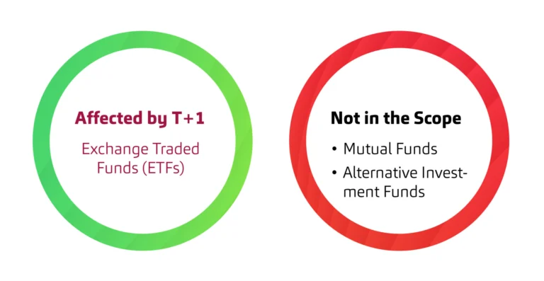 T+1 Impacts from an Asset Management Perspective