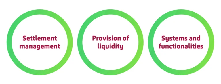 Settlement processes in focus for T+1 transition
