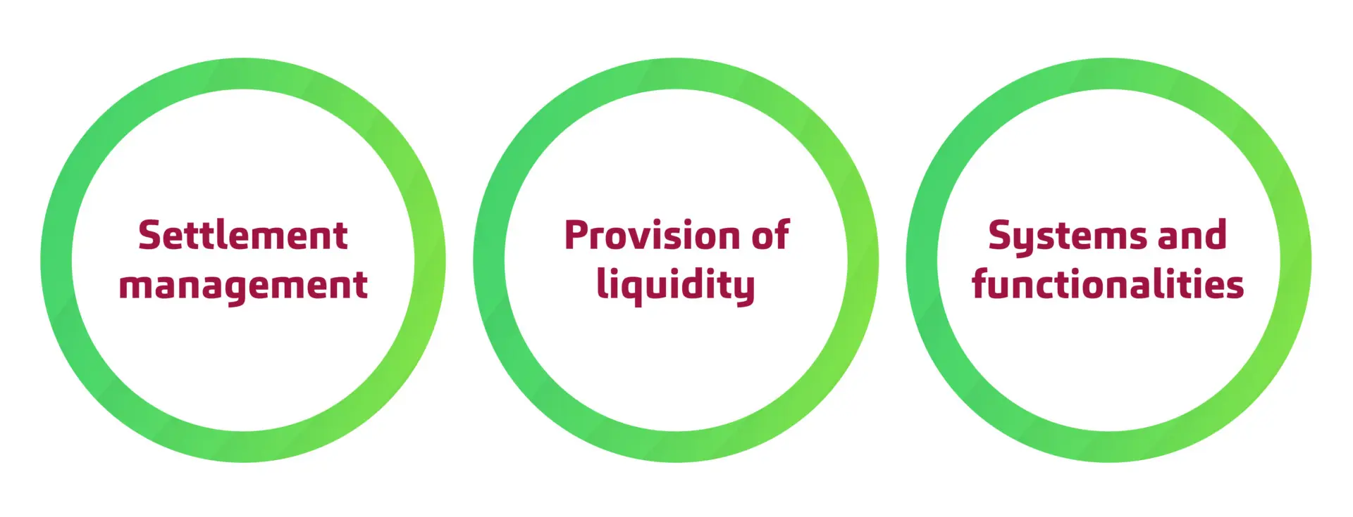 Settlement processes in focus for T+1 transition