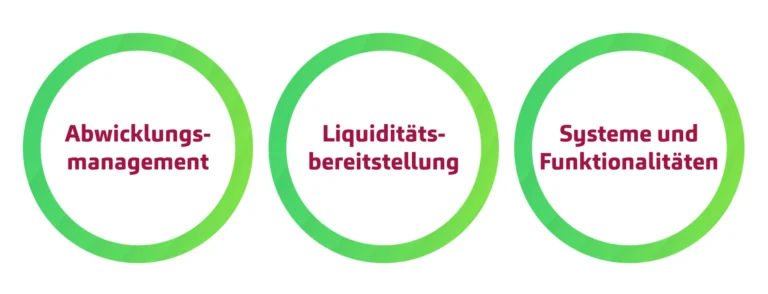 Settlementprozesse im Fokus von T+1