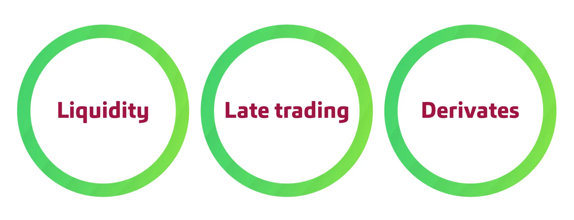 Trading Processes in focus for T+1 transition