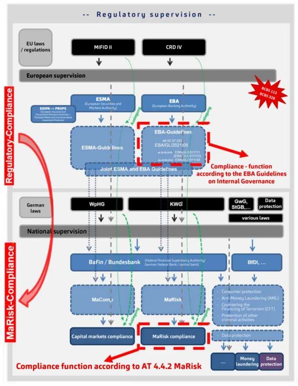 EBA/CP/2025/20, regulatory supervision