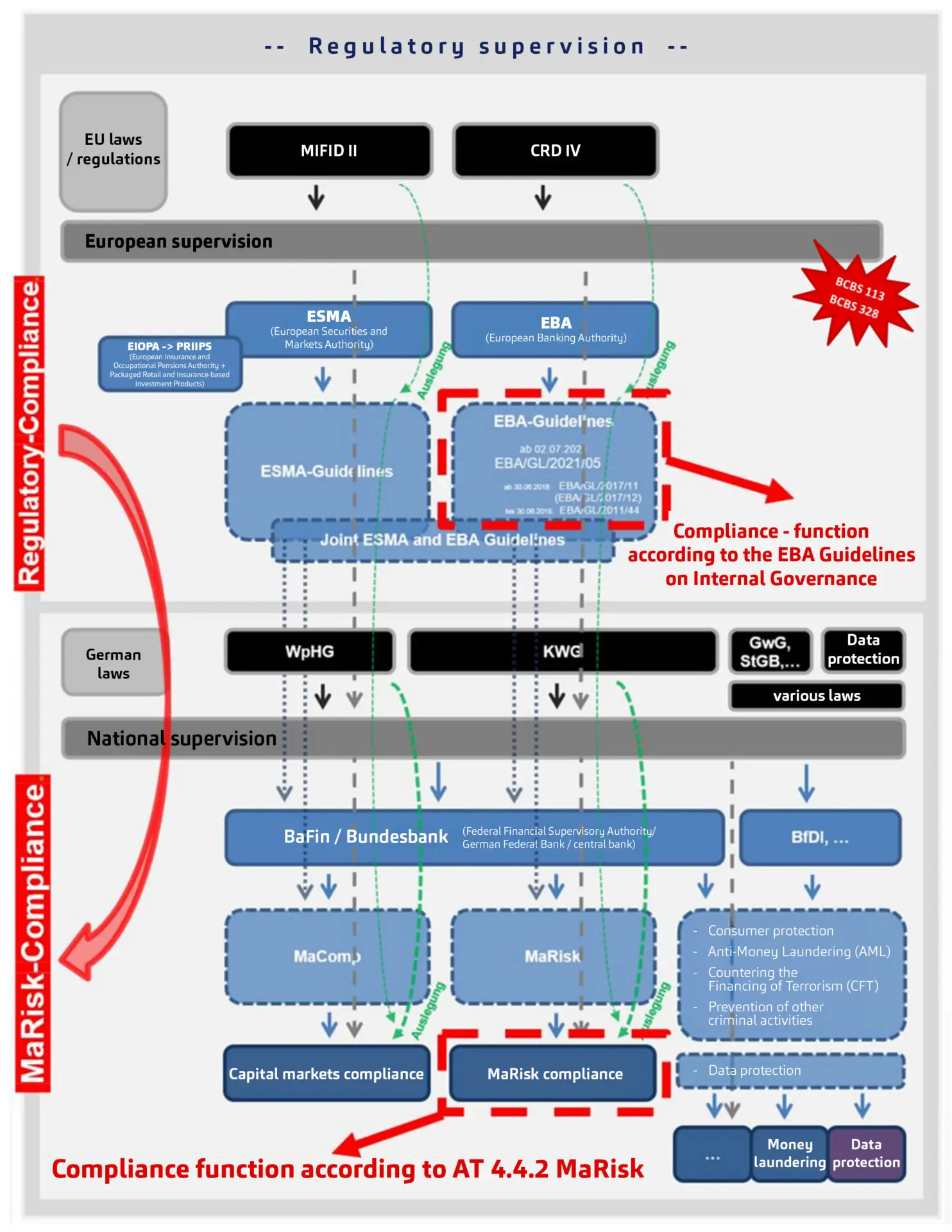 EBA/CP/2025/20, regulatory supervision