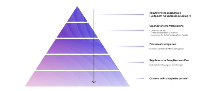 KI-Governance, Top-Down-Ansatz