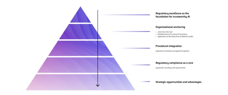 AI Governance_Grafik 01