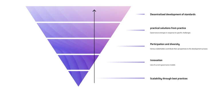 AI Governance_Grafik