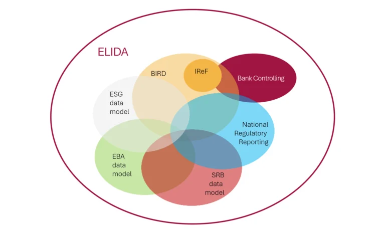 variety of topics-ELIDA