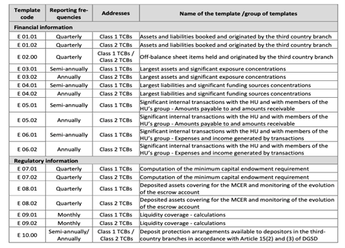NL Aufsichtsrecht & Meldewesen, Ausgabe 07-2025, DE