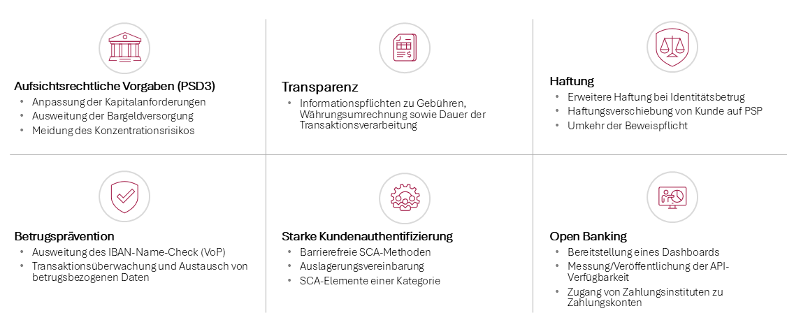 PSD3 und PSR, Kernelemente