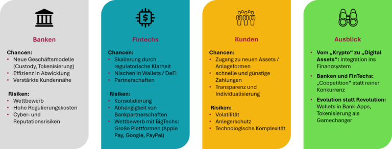 Krypto - Auswirkungen und Ausblick