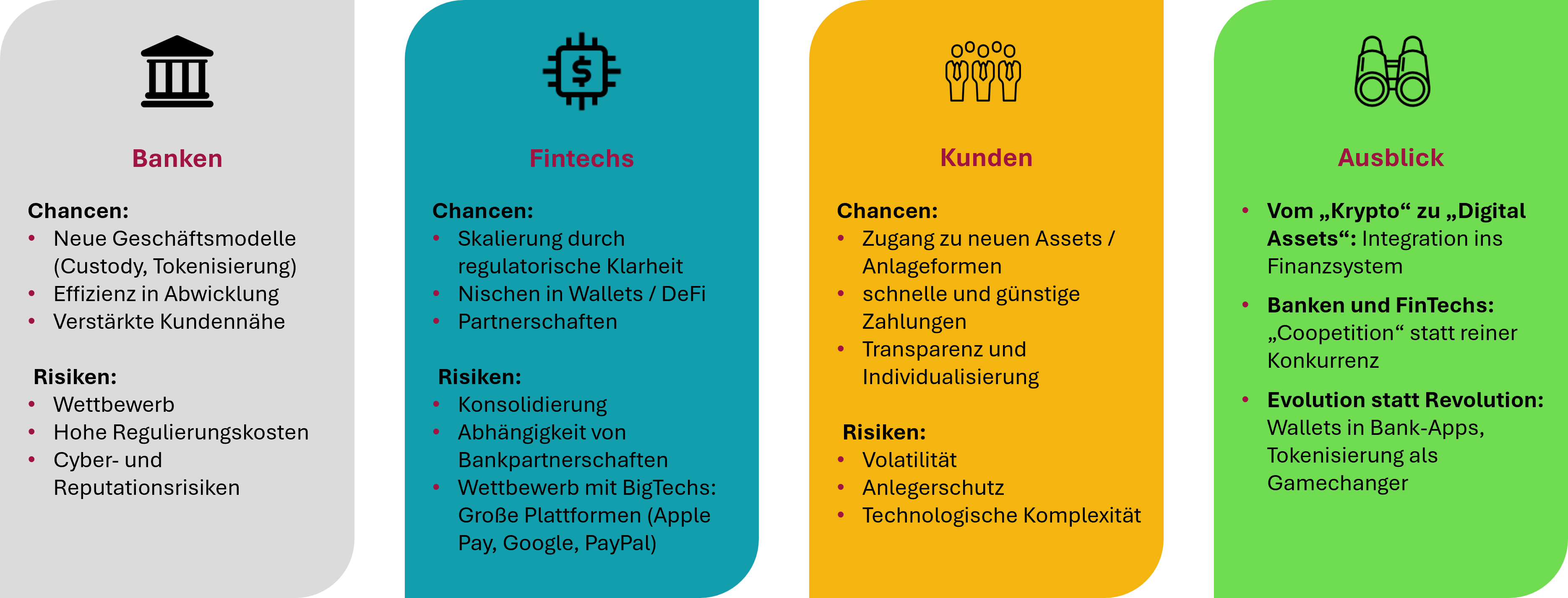 Krypto - Auswirkungen und Ausblick