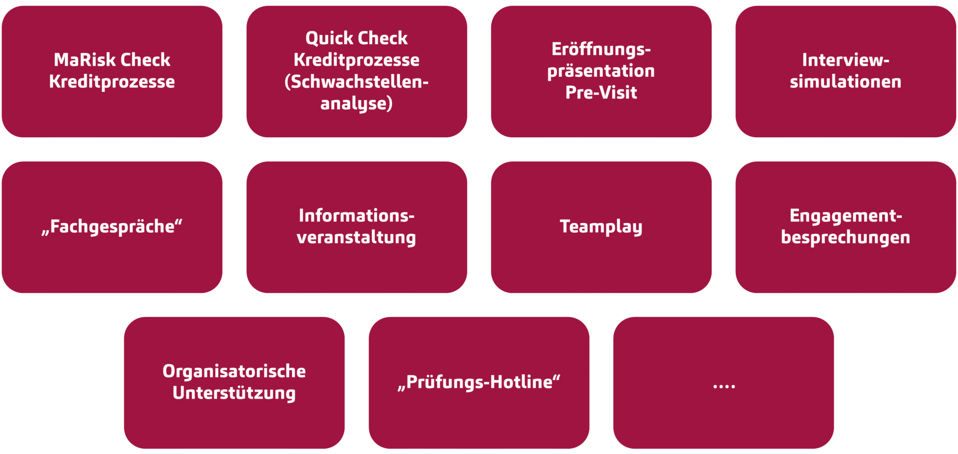 Individuelle Vorbereitung und Begleitung