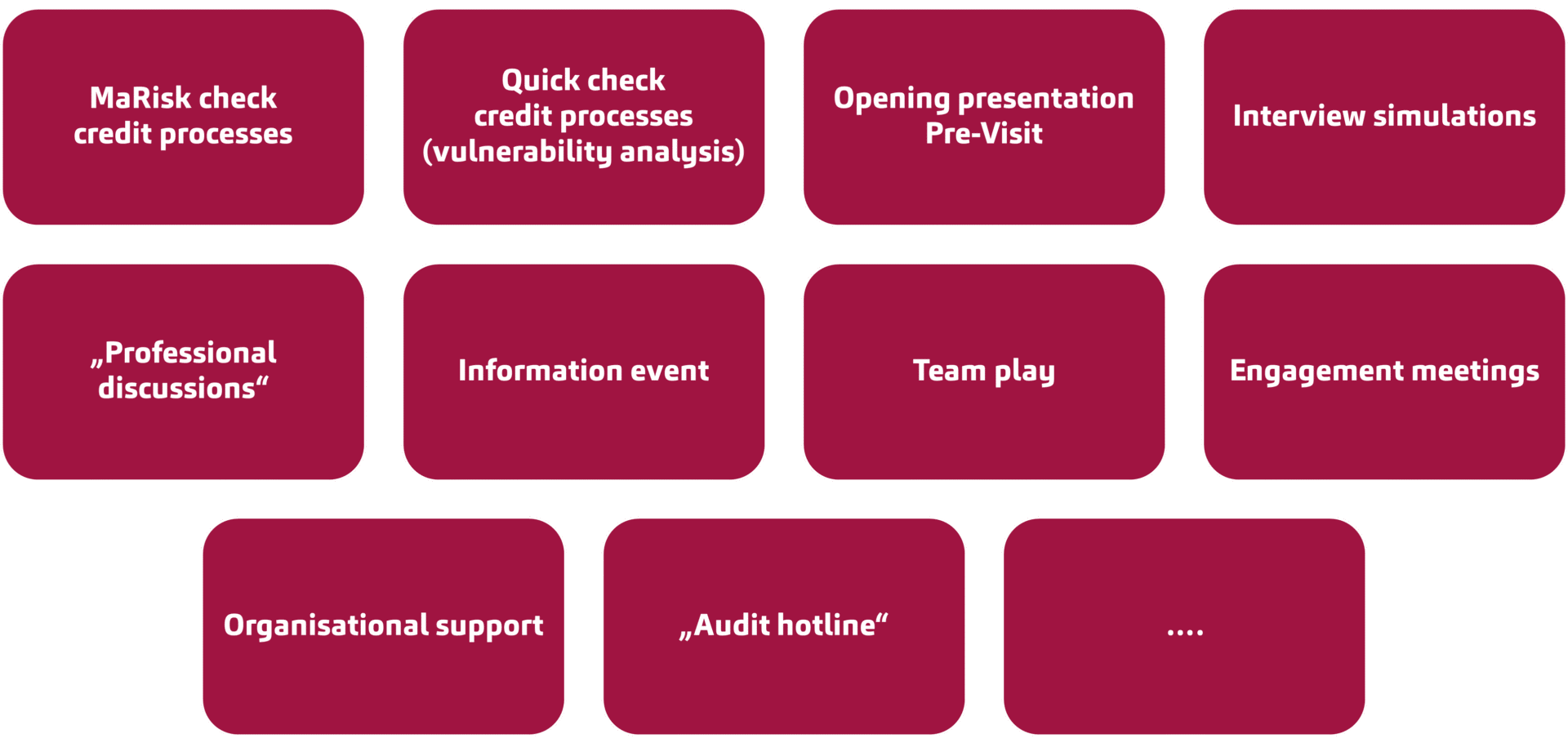 Individual preparation and support